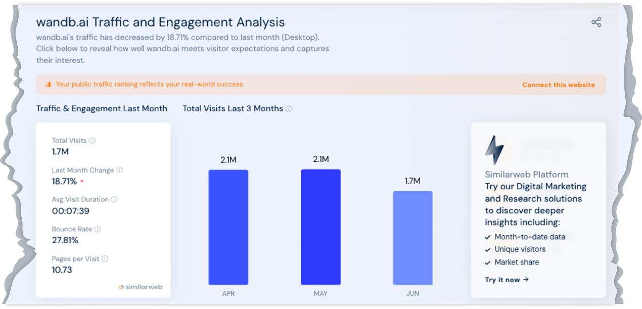 2 Million Visitors