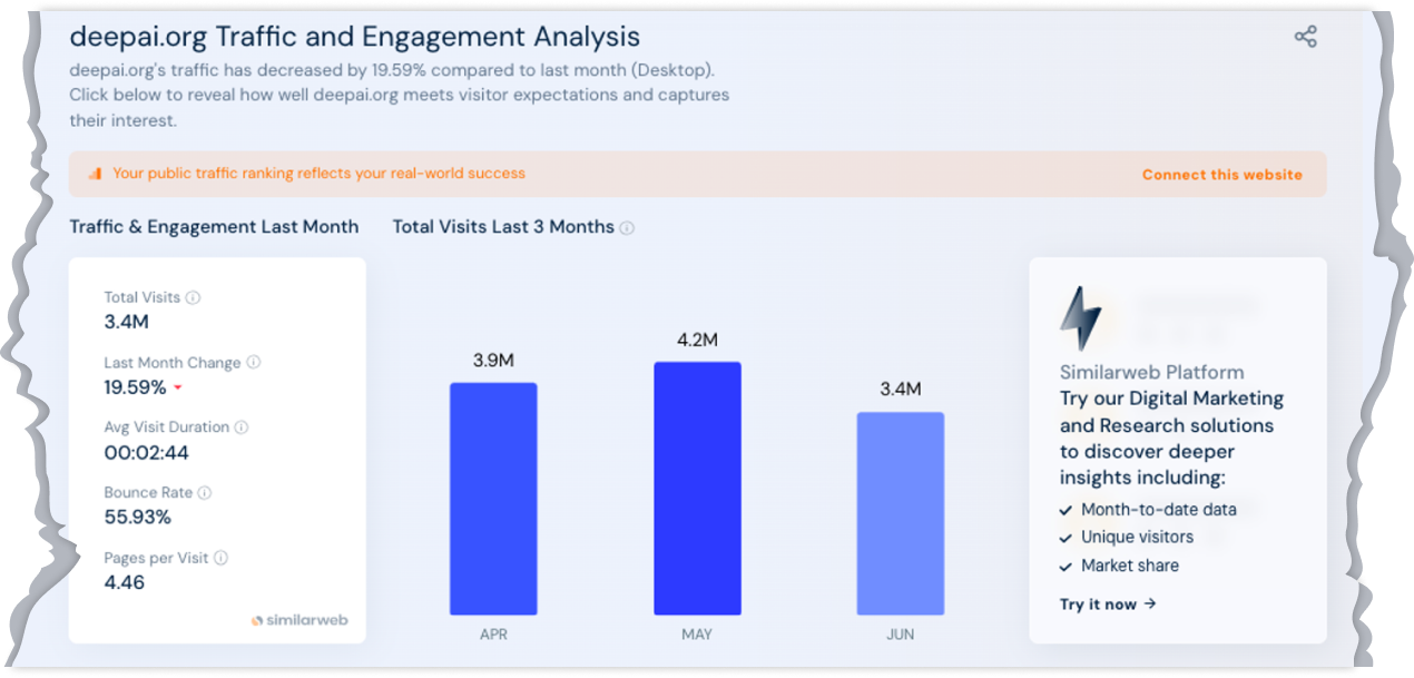 4 Million Visitors