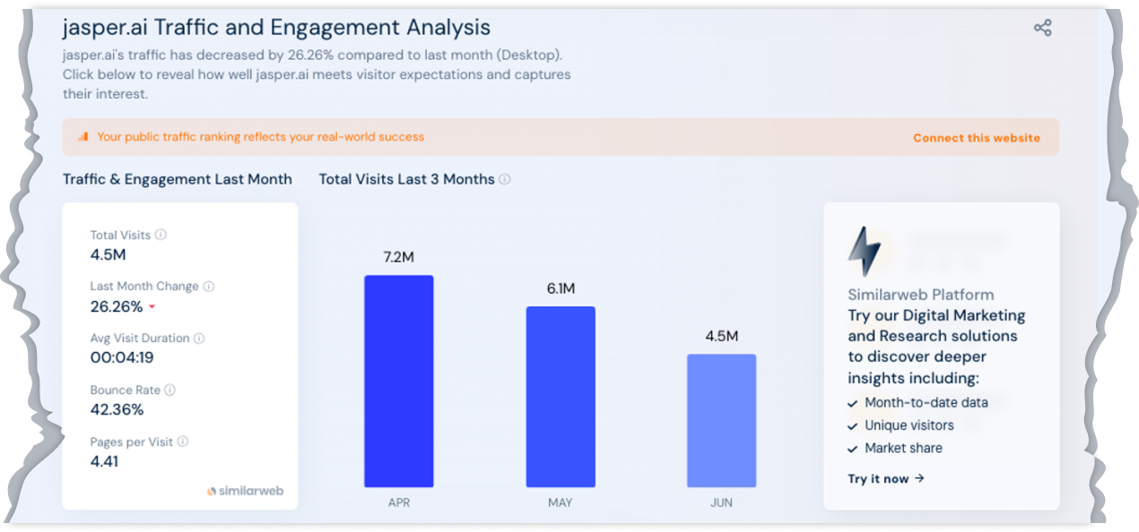 7 Million Visitors